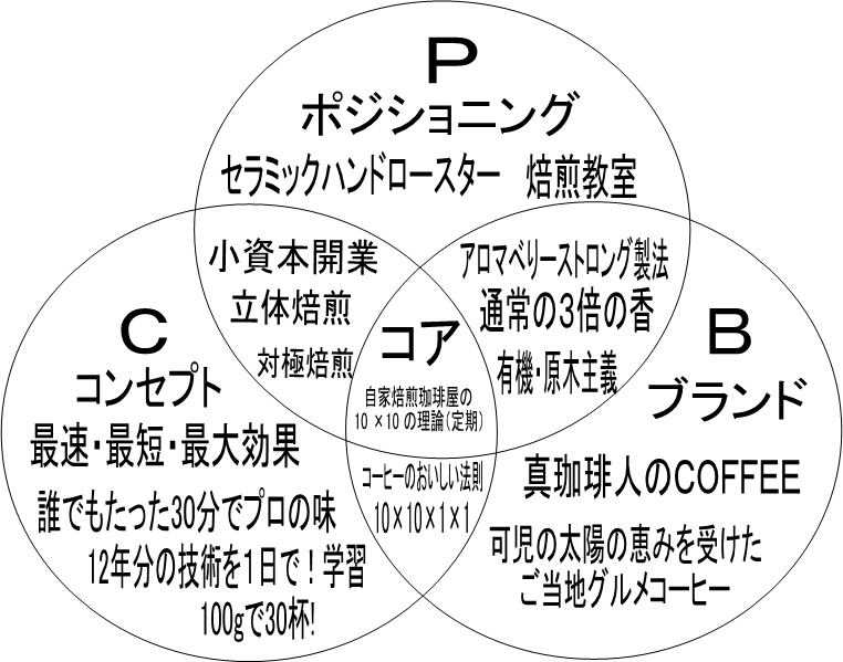 最大16年の大ワープ。人生楽しまなきゃ