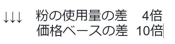 粉の使用量の差　4倍　価格ベース　10倍