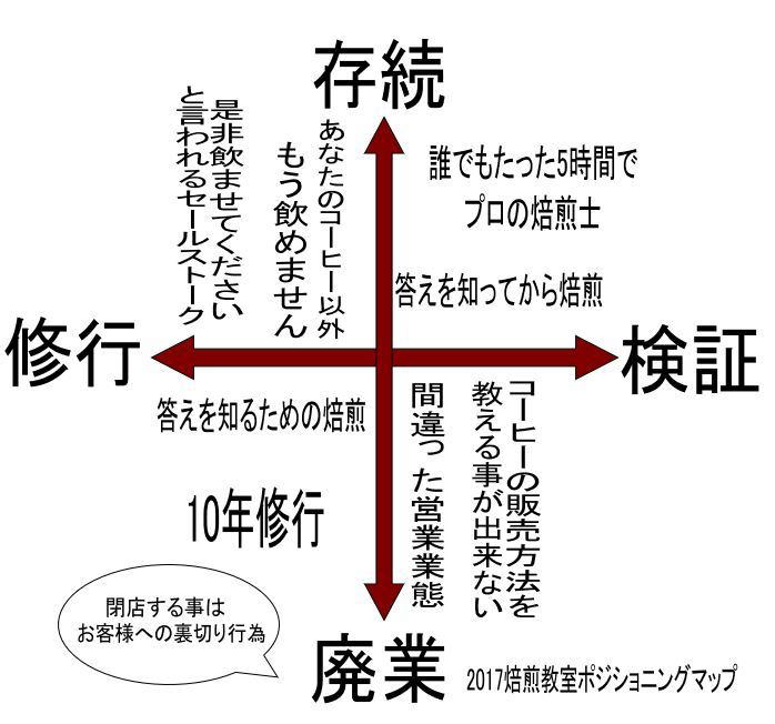 自家焙煎の店って経営も出来なきゃだめですよ