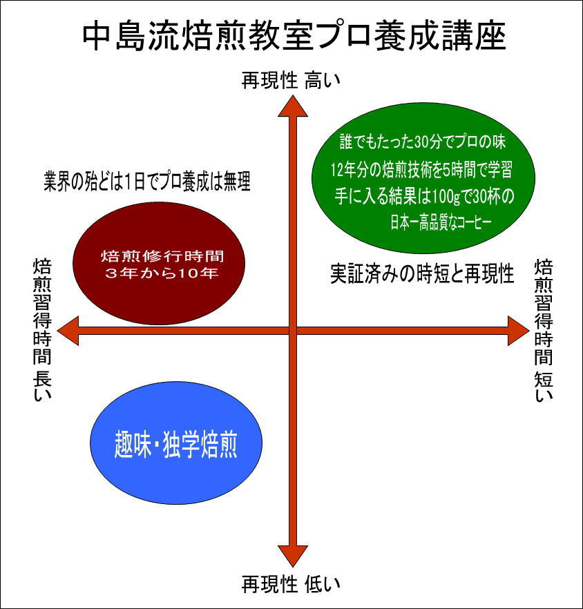 何日もかかる所と１日の激安で済むところ、どちらが良いですか