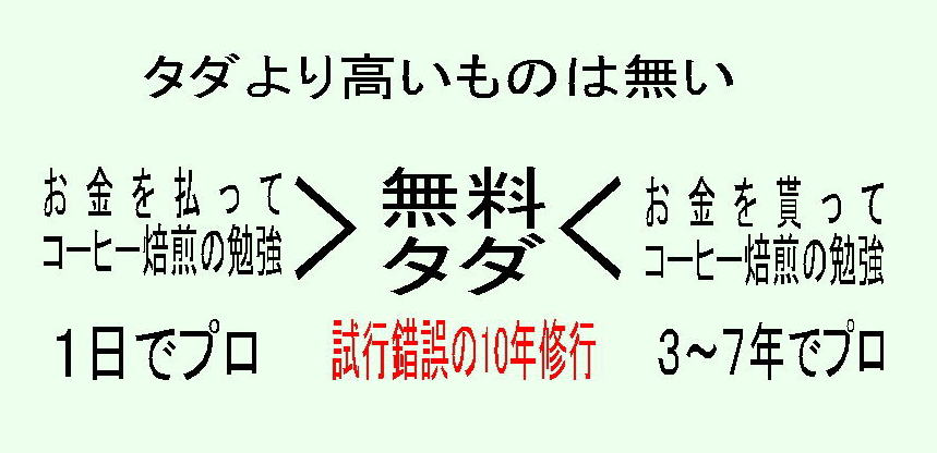 これを見ると答えが分かるでしょう。無料は10年修行。金貰って働いても何年もかかるんです。