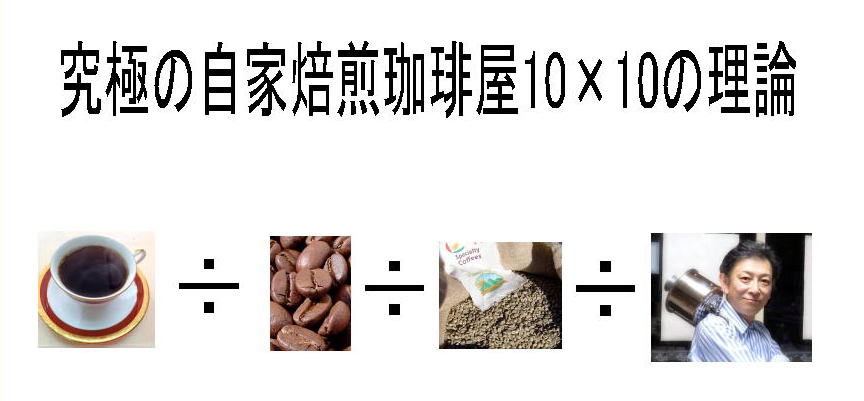 100÷10÷(10÷3)÷(10÷3)＝１　この「1」と言う数字はなんですか